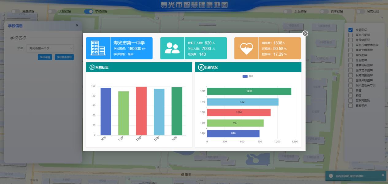 智慧健康地圖數據共享，全面掌握學校學生的近視率、肥胖率